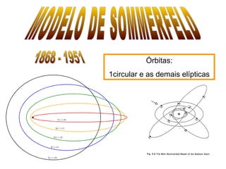 Órbitas:
1circular e as demais elípticas
 