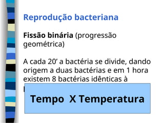 Reprodução bacteriana
Fissão binária (progressão
geométrica)
A cada 20’ a bactéria se divide, dando
origem a duas bactérias e em 1 hora
existem 8 bactérias idênticas à
primeira.
Tempo X Temperatura
 
