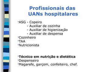 Profissionais das
UANs hospitalares
ASG - Copeiro
- Auxiliar de cozinha
- Auxiliar de higienização
- Auxiliar de despensa
Cozinheiro
TAA
Nutricionista
Técnico em nutrição e dietética
Despenseiro
Magarefe, garçom, confeiteiro, chef.
 
