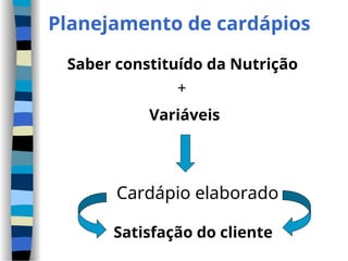 Planejamento de cardápios
Saber constituído da Nutrição
+
Variáveis
Cardápio elaborado
Satisfação do cliente
 