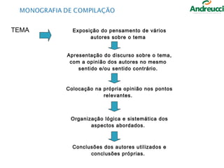TEMA     Exposição do pensamento de vários
               autores sobre o tema


       Apresentação do discurso sobre o tema,
        com a opinião dos autores no mesmo
           sentido e/ou sentido contrário.



       Colocação na própria opinião nos pontos
                    relevantes.



        Organização lógica e sistemática dos
               aspectos abordados.



         Conclusões dos autores utilizados e
               conclusões próprias.
 