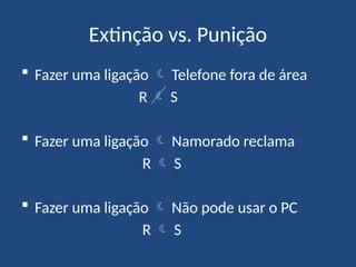 Extinção vs. Punição
 Fazer uma ligação  Telefone fora de área
R  S
 Fazer uma ligação  Namorado reclama
R  S
 Fazer uma ligação  Não pode usar o PC
R  S
 