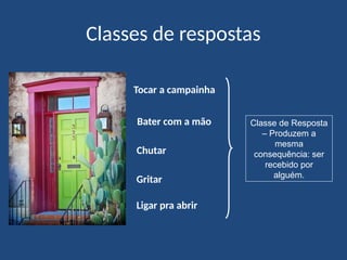 Gritar
Tocar a campainha
Chutar
Bater com a mão Classe de Resposta
– Produzem a
mesma
consequência: ser
recebido por
alguém.
Classes de respostas
Ligar pra abrir
 