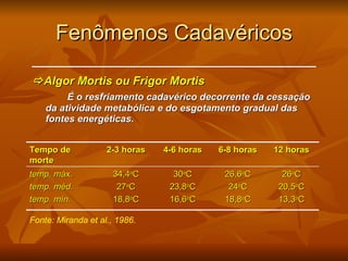 Fenômenos Cadavéricos  Algor Mortis ou Frigor Mortis É o resfriamento cadavérico decorrente da cessação da atividade metabólica e do esgotamento gradual das fontes energéticas. Fonte: Miranda et al., 1986.  Tempo de morte 2-3 horas 4-6 horas 6-8 horas 12 horas temp. máx. temp. méd. temp. mín. 34,4 o C 27 o C 18,8 o C 30 o C 23,8 o C 16,6 o C 26,6 o C 24 o C 18,8 o C 26 o C 20,5 o C 13,3 o C 