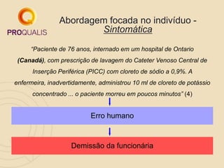 Abordagem focada no indivíduo -
Sintomática
“Paciente de 76 anos, internado em um hospital de Ontario
(Canadá), com prescrição de lavagem do Cateter Venoso Central de
Inserção Periférica (PICC) com cloreto de sódio a 0,9%. A
enfermeira, inadvertidamente, administrou 10 ml de cloreto de potássio
concentrado ... o paciente morreu em poucos minutos” (4)
Erro humano
Demissão da funcionária
 