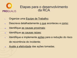 Etapas para o desenvolvimento
da RCA
I. Organize uma Equipe de Trabalho;
II. Descreva detalhadamente o que aconteceu e como;
III. Identifique as causas proximais;
IV. Identifique as causas raizes;
V. Identifique e implemente ações para a redução do risco
de recorrência do incidente;
VI. Avalie a efetividade das ações tomadas.
 