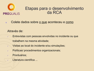 Etapas para o desenvolvimento
da RCA
II. Colete dados sobre o que aconteceu e como
Através de:
 Entrevistas com pessoas envolvidas no incidente ou que
trabalhem na mesma atividade;
 Visitas ao local do incidente e/ou simulações;
 Políticas/ procedimentos organizacionais;
 Prontuários;
 Literatura científica ...
 