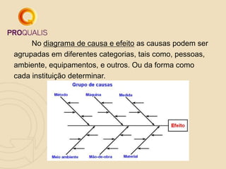 No diagrama de causa e efeito as causas podem ser
agrupadas em diferentes categorias, tais como, pessoas,
ambiente, equipamentos, e outros. Ou da forma como
cada instituição determinar.
 