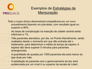 Exemplos de Estratégias de
Mensuração
Todo o corpo clínico demonstrará competência em um novo
procedimento fazendo um pós-teste, com resultado igual ou
superior a 90%.
 As taxas de complicação na inserção de cateter central serão
inferiores a 1%.
 Três pacientes atendidos, por dia, no Pronto Atendimento, serão
avaliados desde o momento em que dão entrada até o
tratamento, para determinar a média do tempo de espera. A
espera não deve superar 5 minutos para pacientes
emergenciais.
 A quantidade de quedas por 1000 pacientes-dia será menor do
que duas por mês.
 A satisfação do paciente com o gerenciamento da dor será
evidenciada por um nível 4 ou superior da escala de Likert.
 