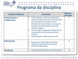Programa da disciplina
Unidades Didáticas

Comunicação e
Colaboração

Informação

Produção

Conteúdos
Conhecimento e utilização adequada e
segura de diferentes tipos de ferramentas
de comunicação, de acordo com as
situações de comunicação e as regras de
conduta e de funcionamento de cada
ambiente digital;
Uso da língua e adequação linguística aos
contextos de comunicação através da
Internet;
Comunicação e colaboração em rede.
Pesquisa de informação na Internet;
Análise da informação na Internet;
Gestão da informação.

Exploração de ambientes computacionais

Número
de Aulas
7

6

11

Rua Professor Veiga Simão | 3700 - 355 Fajões | Telefone: 256 850 450 | Fax: 256 850 452 | www.agrupamento-fajoes.pt | E-mail: geral@agrupamento-fajoes.pt

 
