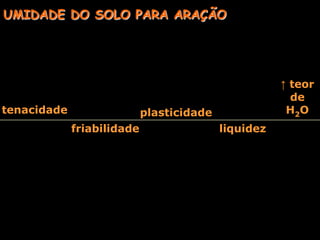 Circulação de ar e troca de temperatura