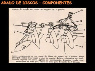 20 – 30 cm -> arado de aivecas, escarificadores e subsoladores