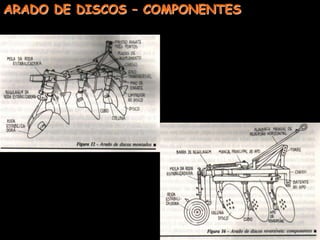 30 cm -> subsoladoresARADO DE DISCOS - DESVANTAGENSMaior desestruturação do solo	