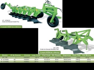 ARADO DE DISCOS – COMPONENTES 