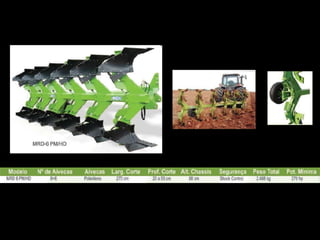 ARADO DE DISCOS - ÂNGULO VERTICAL E HORIZONTAL