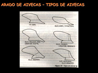 ARADO DE DISCOS – ÂNGULO VERTICAL E HORIZONTAL
