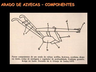 ARADO DE AIVECASInverte lateralmente a leiva pela aiveca e pela relha