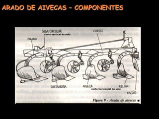 ARADO DE AIVECAS - VANTAGENSMelhor penetração 
