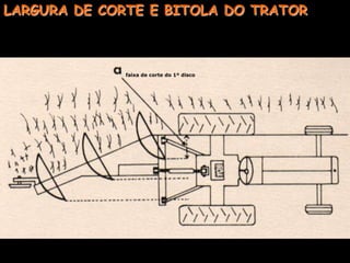 ARADO DE AIVECAS - VANTAGENSMelhor inversão da leiva	-maior enterrio de palhas e de sementes de plantas daninhas	-causa menor desestruturação e pulverização do solo