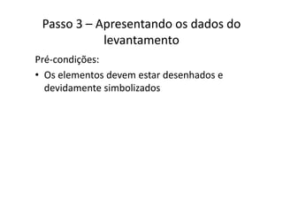 Passo 3 – Apresentando os dados do 
levantamento
Pré‐condições:
• Os elementos devem estar desenhados eOs elementos devem estar desenhados e 
devidamente simbolizados
 