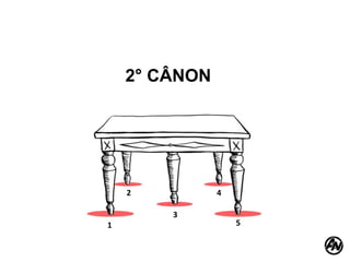 2° CÂNON
2
1
3
4
5
 