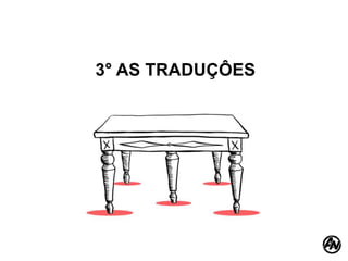 O que é isso?
3° AS TRADUÇÔES
 