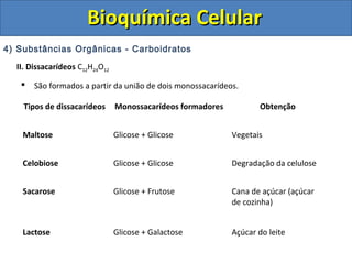 Bioquímica CelularBioquímica Celular
4) Substâncias Orgânicas - Carboidratos
II. Dissacarídeos C12H24O12
 São formados a partir da união de dois monossacarídeos.
Tipos de dissacarídeos Monossacarídeos formadores Obtenção
Maltose Glicose + Glicose Vegetais
Celobiose Glicose + Glicose Degradação da celulose
Sacarose Glicose + Frutose Cana de açúcar (açúcar
de cozinha)
Lactose Glicose + Galactose Açúcar do leite
 
