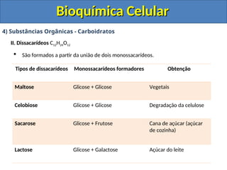 Bioquímica Celular
Bioquímica Celular
4) Substâncias Orgânicas - Carboidratos
II. Dissacarídeos C12H24O12
 São formados a partir da união de dois monossacarídeos.
Tipos de dissacarídeos Monossacarídeos formadores Obtenção
Maltose Glicose + Glicose Vegetais
Celobiose Glicose + Glicose Degradação da celulose
Sacarose Glicose + Frutose Cana de açúcar (açúcar
de cozinha)
Lactose Glicose + Galactose Açúcar do leite
 