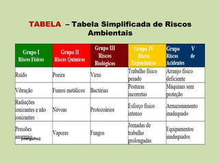 TABELA – Tabela Simplificada de Riscos
Ambientais
(mergulho)
 