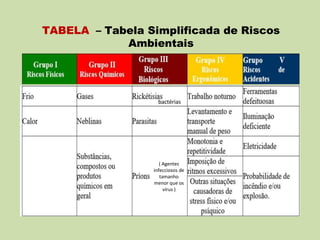 TABELA – Tabela Simplificada de Riscos
Ambientais
bactérias
( Agentes
infecciosos de
tamanho
menor que os
vírus )
 