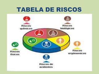 TABELA DE RISCOS
 