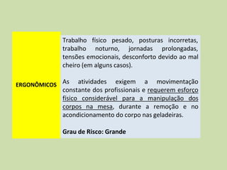 ERGONÔMICOS
físico pesado, posturas incorretas,
Trabalho
trabalho noturno, jornadas prolongadas,
tensões emocionais, desconforto devido ao mal
cheiro (em alguns casos).
As atividades exigem a movimentação
constante dos profissionais e requerem esforço
físico considerável para a manipulação dos
corpos na mesa, durante a remoção e no
acondicionamento do corpo nas geladeiras.
Grau de Risco: Grande
 