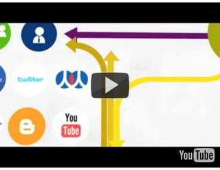 Aula de branding - 6 horas