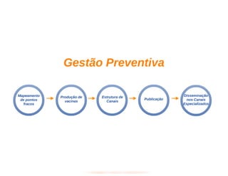 Aula de branding - 6 horas