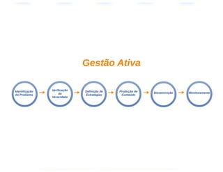 Aula de branding - 6 horas