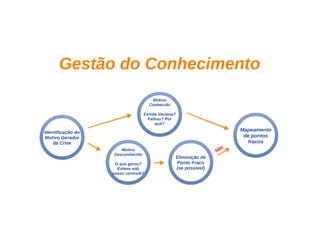 Aula de branding - 6 horas