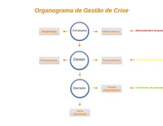 Aula de branding - 6 horas