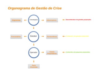 Aula de branding - 6 horas