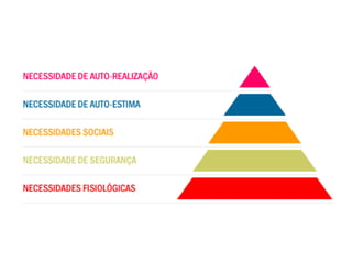 Aula de branding - 6 horas