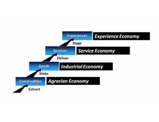 Aula de branding - 6 horas