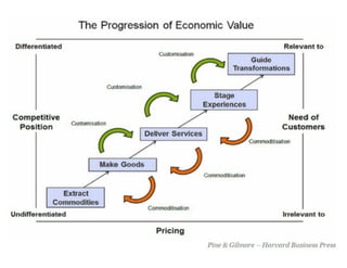 Aula de branding - 6 horas