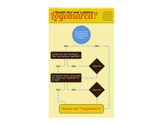 Aula de branding - 6 horas
