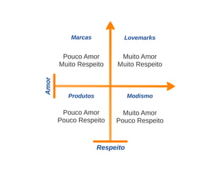 Aula de branding - 6 horas