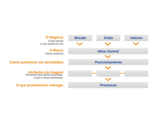 Aula de branding - 6 horas