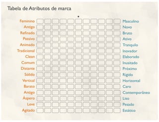 Aula de branding - 6 horas