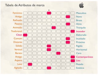 Aula de branding - 6 horas