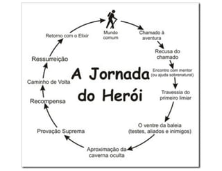 Aula de branding - 6 horas