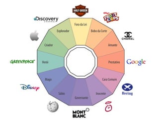 Aula de branding - 6 horas