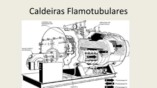 Caldeiras Flamotubulares
 