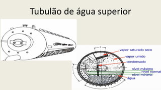 Tubulão de água superior
 